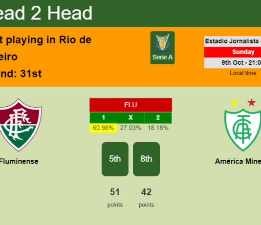 H2H, PREDICTION. Fluminense vs América Mineiro | Odds, preview, pick, kick-off time 09-10-2022 - Serie A