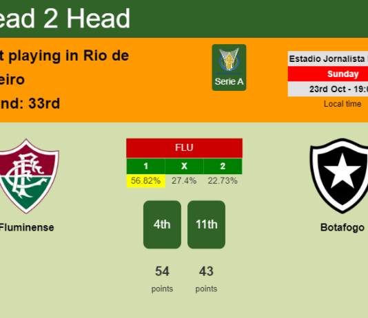 H2H, PREDICTION. Fluminense vs Botafogo | Odds, preview, pick, kick-off time 23-10-2022 - Serie A