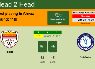 H2H, PREDICTION. Foolad vs Gol Gohar | Odds, preview, pick, kick-off time 27-10-2022 - Persian Gulf Pro League