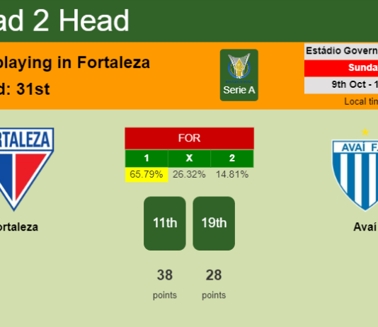H2H, PREDICTION. Fortaleza vs Avaí | Odds, preview, pick, kick-off time 09-10-2022 - Serie A