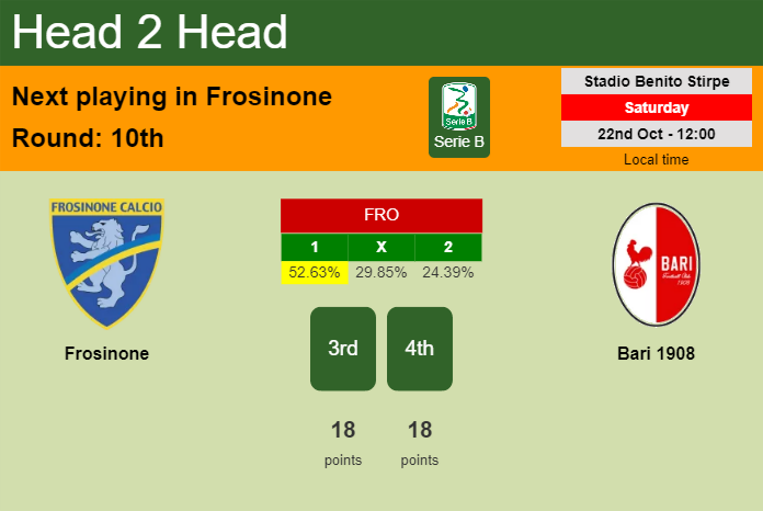 H2H, PREDICTION. Frosinone vs Bari 1908 | Odds, preview, pick, kick-off time 22-10-2022 - Serie B