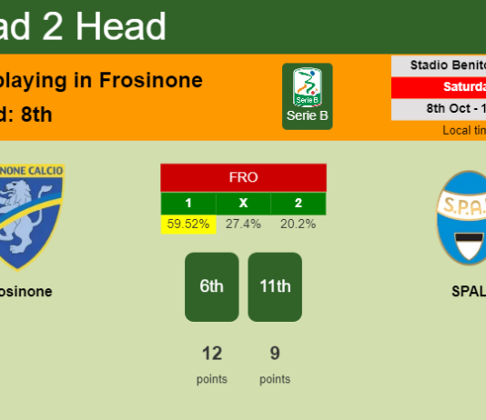 H2H, PREDICTION. Frosinone vs SPAL | Odds, preview, pick, kick-off time 08-10-2022 - Serie B