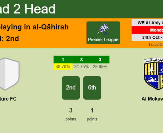 H2H, PREDICTION. Future FC vs Al Mokawloon | Odds, preview, pick, kick-off time 24-10-2022 - Premier League