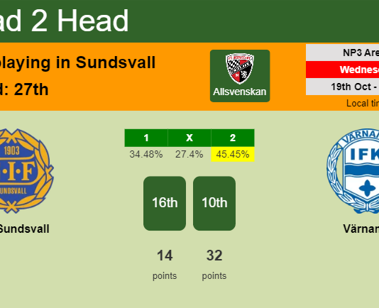 H2H, PREDICTION. GIF Sundsvall vs Värnamo | Odds, preview, pick, kick-off time 19-10-2022 - Allsvenskan