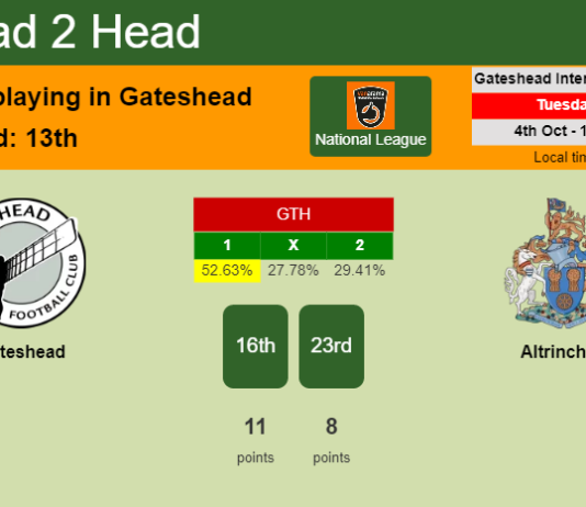 H2H, PREDICTION. Gateshead vs Altrincham | Odds, preview, pick, kick-off time 04-10-2022 - National League