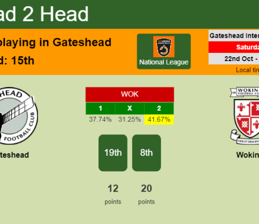 H2H, PREDICTION. Gateshead vs Woking | Odds, preview, pick, kick-off time 22-10-2022 - National League