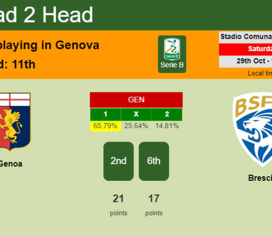 H2H, PREDICTION. Genoa vs Brescia | Odds, preview, pick, kick-off time 29-10-2022 - Serie B