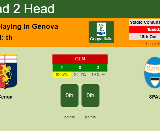 H2H, PREDICTION. Genoa vs SPAL | Odds, preview, pick, kick-off time 18-10-2022 - Coppa Italia