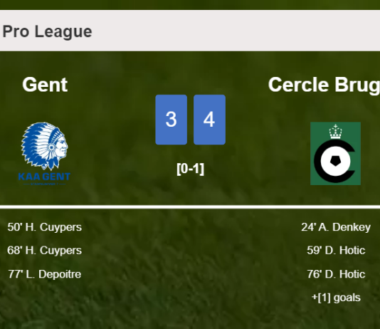 Cercle Brugge prevails over Gent 4-3