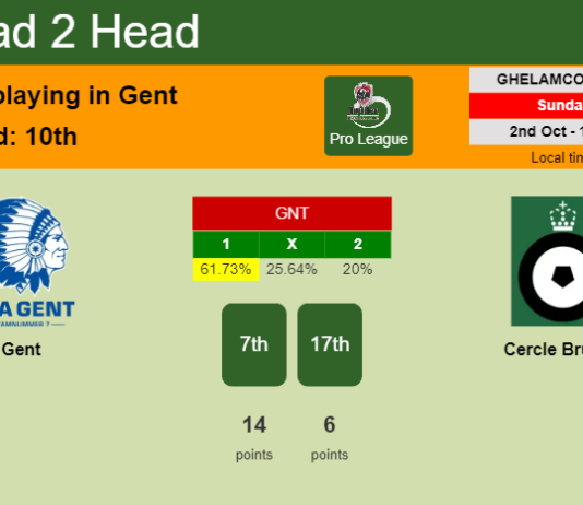 H2H, PREDICTION. Gent vs Cercle Brugge | Odds, preview, pick, kick-off time 02-10-2022 - Pro League