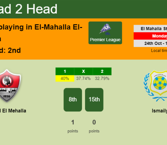 H2H, PREDICTION. Ghazl El Mehalla vs Ismaily | Odds, preview, pick, kick-off time 24-10-2022 - Premier League