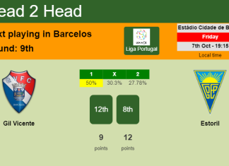 H2H, PREDICTION. Gil Vicente vs Estoril | Odds, preview, pick, kick-off time 07-10-2022 - Liga Portugal