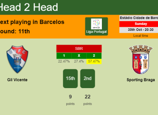 H2H, PREDICTION. Gil Vicente vs Sporting Braga | Odds, preview, pick, kick-off time 30-10-2022 - Liga Portugal