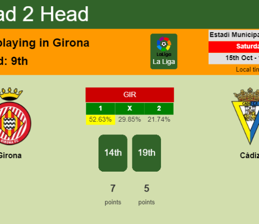 H2H, PREDICTION. Girona vs Cádiz | Odds, preview, pick, kick-off time 15-10-2022 - La Liga