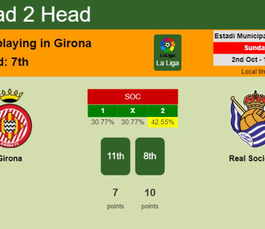 H2H, PREDICTION. Girona vs Real Sociedad | Odds, preview, pick, kick-off time 02-10-2022 - La Liga