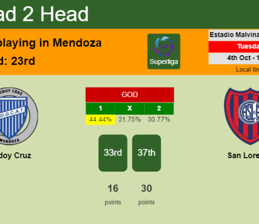 H2H, PREDICTION. Godoy Cruz vs San Lorenzo | Odds, preview, pick, kick-off time 04-10-2022 - Superliga