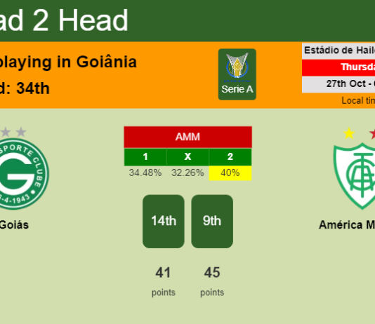 H2H, PREDICTION. Goiás vs América Mineiro | Odds, preview, pick, kick-off time 26-10-2022 - Serie A