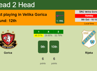 H2H, PREDICTION. Gorica vs Rijeka | Odds, preview, pick, kick-off time 09-10-2022 - 1. HNL