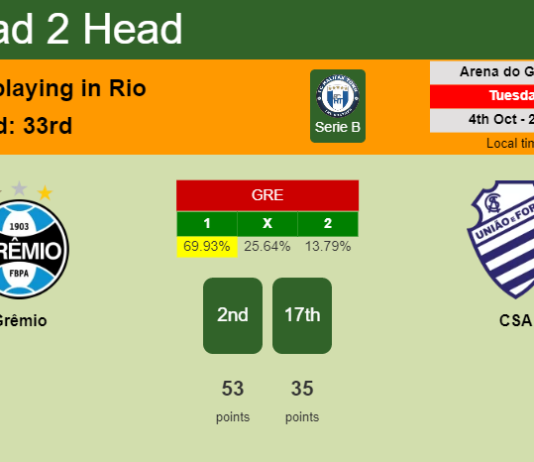 H2H, PREDICTION. Grêmio vs CSA | Odds, preview, pick, kick-off time 04-10-2022 - Serie B