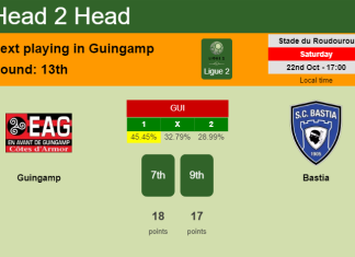 H2H, PREDICTION. Guingamp vs Bastia | Odds, preview, pick, kick-off time 22-10-2022 - Ligue 2