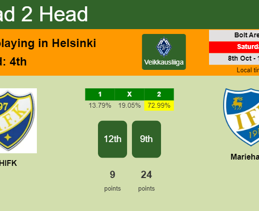 H2H, PREDICTION. HIFK vs Mariehamn | Odds, preview, pick, kick-off time 08-10-2022 - Veikkausliiga