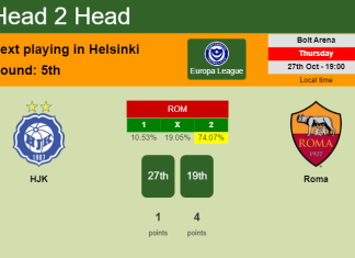 H2H, PREDICTION. HJK vs Roma | Odds, preview, pick, kick-off time 27-10-2022 - Europa League