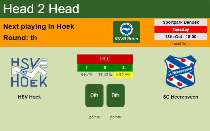 H2H, PREDICTION. HSV Hoek vs SC Heerenveen | Odds, preview, pick, kick-off time 18-10-2022 - KNVB Beker