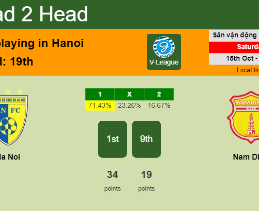H2H, PREDICTION. Ha Noi vs Nam Dinh | Odds, preview, pick, kick-off time - V-League