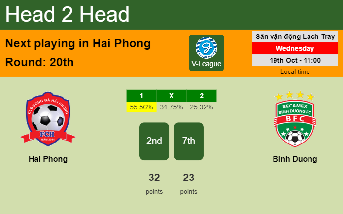 H2H, PREDICTION. Hai Phong vs Binh Duong | Odds, preview, pick, kick-off time 19-10-2022 - V-League