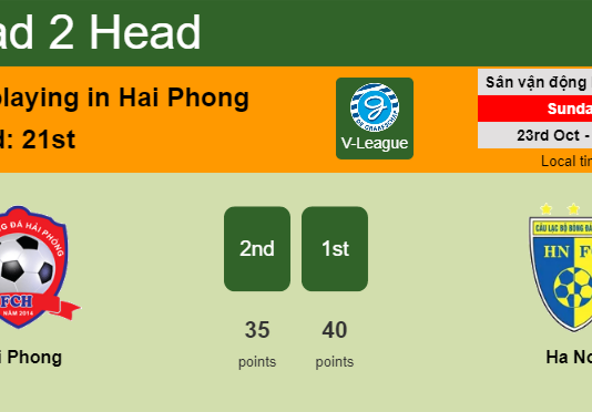 H2H, PREDICTION. Hai Phong vs Ha Noi | Odds, preview, pick, kick-off time 23-10-2022 - V-League