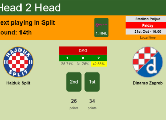 H2H, PREDICTION. Hajduk Split vs Dinamo Zagreb | Odds, preview, pick, kick-off time 21-10-2022 - 1. HNL