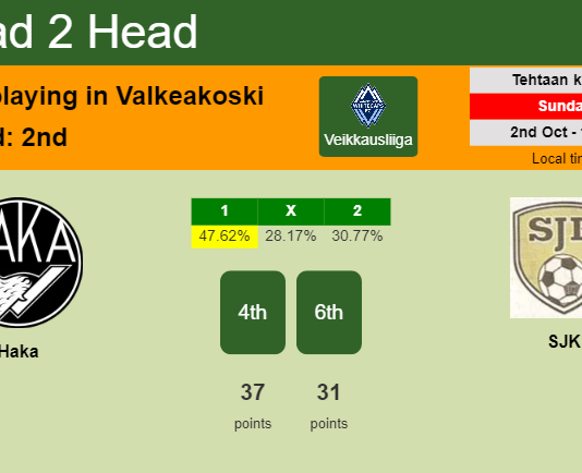 H2H, PREDICTION. Haka vs SJK | Odds, preview, pick, kick-off time 02-10-2022 - Veikkausliiga