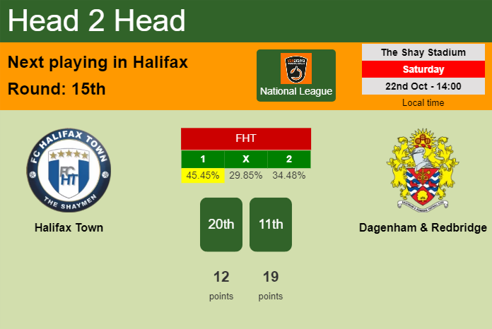 H2H, PREDICTION. Halifax Town vs Dagenham & Redbridge | Odds, preview, pick, kick-off time 22-10-2022 - National League