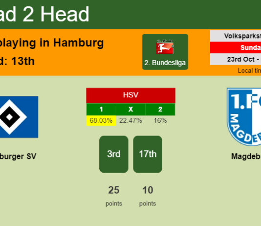 H2H, PREDICTION. Hamburger SV vs Magdeburg | Odds, preview, pick, kick-off time 23-10-2022 - 2. Bundesliga
