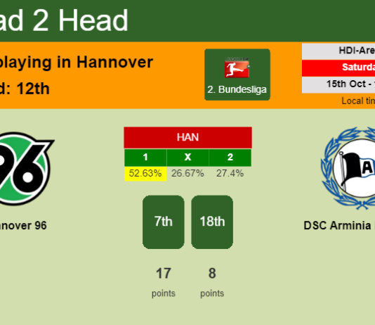 H2H, PREDICTION. Hannover 96 vs DSC Arminia Bielefeld | Odds, preview, pick, kick-off time 15-10-2022 - 2. Bundesliga