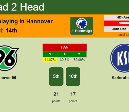 H2H, PREDICTION. Hannover 96 vs Karlsruher SC | Odds, preview, pick, kick-off time 30-10-2022 - 2. Bundesliga