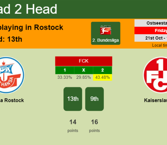 H2H, PREDICTION. Hansa Rostock vs Kaiserslautern | Odds, preview, pick, kick-off time 21-10-2022 - 2. Bundesliga