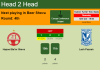 H2H, PREDICTION. Hapoel Be'er Sheva vs Lech Poznań | Odds, preview, pick, kick-off time 13-10-2022 - Europa Conference League