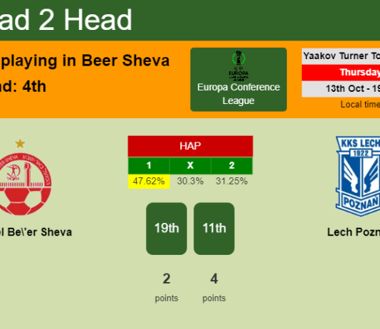 H2H, PREDICTION. Hapoel Be'er Sheva vs Lech Poznań | Odds, preview, pick, kick-off time 13-10-2022 - Europa Conference League