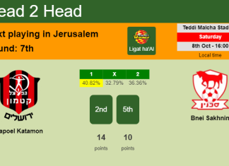H2H, PREDICTION. Hapoel Katamon vs Bnei Sakhnin | Odds, preview, pick, kick-off time 08-10-2022 - Ligat ha'Al