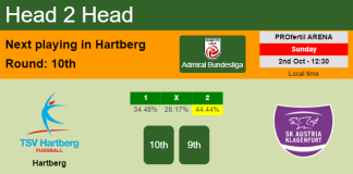 H2H, PREDICTION. Hartberg vs Austria Klagenfurt | Odds, preview, pick, kick-off time 02-10-2022 - Admiral Bundesliga