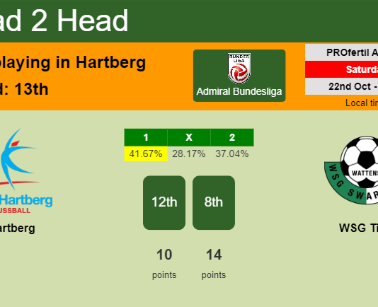 H2H, PREDICTION. Hartberg vs WSG Tirol | Odds, preview, pick, kick-off time 22-10-2022 - Admiral Bundesliga