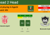 H2H, PREDICTION. Hassania Agadir vs Mouloudia Oujda | Odds, preview, pick, kick-off time 02-10-2022 - Botola Pro