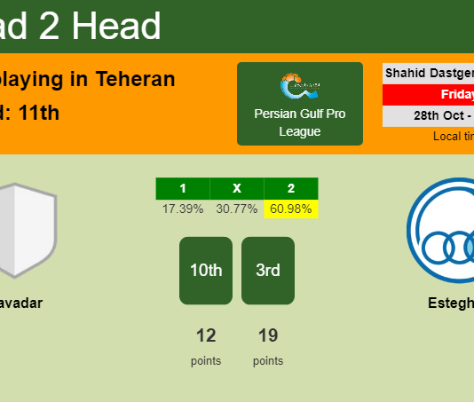H2H, PREDICTION. Havadar vs Esteghlal | Odds, preview, pick, kick-off time 28-10-2022 - Persian Gulf Pro League
