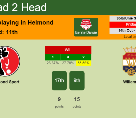 H2H, PREDICTION. Helmond Sport vs Willem II | Odds, preview, pick, kick-off time 14-10-2022 - Eerste Divisie