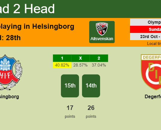 H2H, PREDICTION. Helsingborg vs Degerfors | Odds, preview, pick, kick-off time 23-10-2022 - Allsvenskan