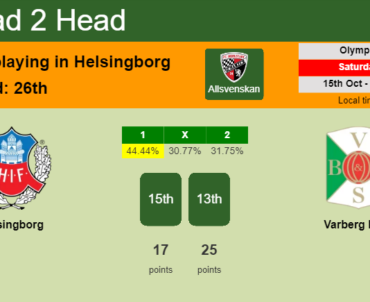 H2H, PREDICTION. Helsingborg vs Varberg BoIS | Odds, preview, pick, kick-off time 15-10-2022 - Allsvenskan