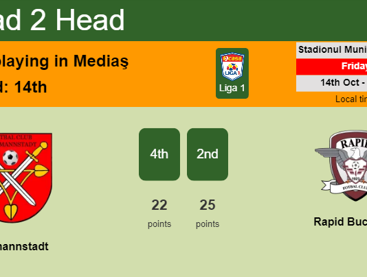 H2H, PREDICTION. Hermannstadt vs Rapid Bucuresti | Odds, preview, pick, kick-off time 14-10-2022 - Liga 1