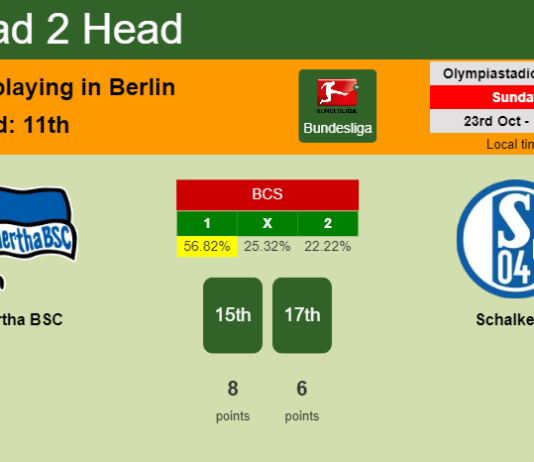 H2H, PREDICTION. Hertha BSC vs Schalke 04 | Odds, preview, pick, kick-off time 23-10-2022 - Bundesliga