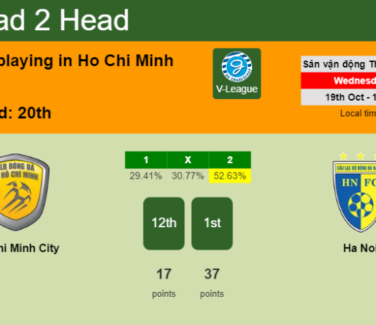 H2H, PREDICTION. Ho Chi Minh City vs Ha Noi | Odds, preview, pick, kick-off time 19-10-2022 - V-League